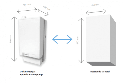 Daikin Intergas Altherma - hybride warmtepomp_CV-ketel - afmeting - Mensonides -