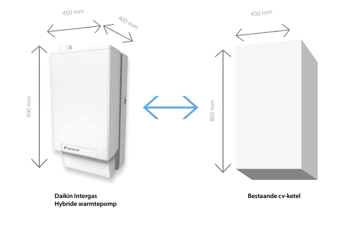 Daikin Altherma 8kw Hybride Warmtepomp Cv Ketel