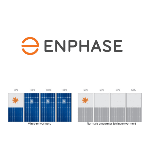 Enphase - Micro omvormers