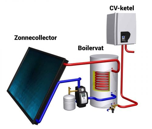 Schema Zonneboiler systeem