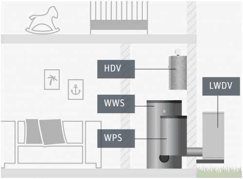 alpha innotec Warmtepomp LWDV - buitendeel HDV - Mensonides Harlingen Friesland