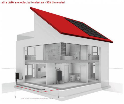 alpha innotec Warmtepomp LWDV - overzicht buitendeel en HSDV binnendeel - Mensonides Harlingen Friesland.