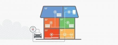 Honeywell Evohome - werking zoneregeling - Mensonides Harlingen - Friesland