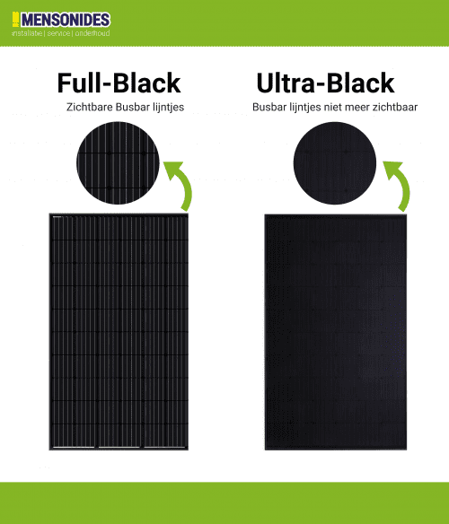 Ultra Black Zonnepanelen - Set Van 10 Panelen