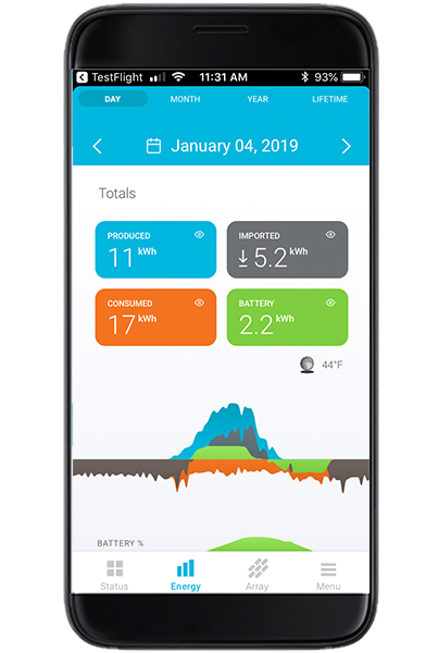 Enphase - Enlighten - online monitoring - 2