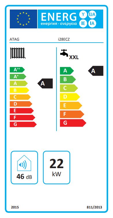 Energielabel - ATAG i28ECZ