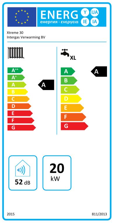 Intergas Xtreme30 - CW4 - Energielabel