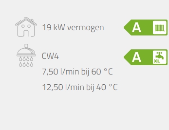 Intergas Xtreme30 - CW4 - vermogen