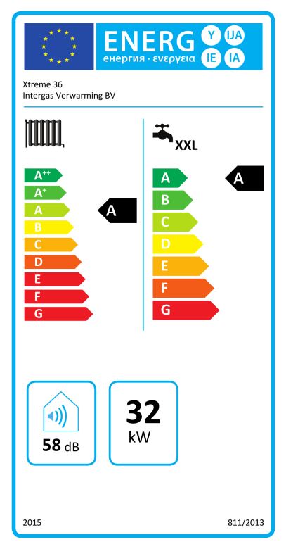 Intergas Xtreme36 - CW5 - Energielabel