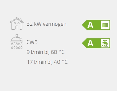 Intergas Xtreme36 - CW5 - vermogen