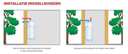 Installatiemogelijkheden Warmtepompboiler Nuos EVO A+