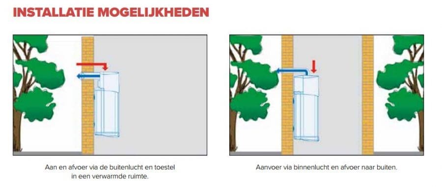 Installatiemogelijkheden Warmtepompboiler Nuos EVO A+ Installatiemogelijkheden Warmtepompboiler Nuos EVO A+