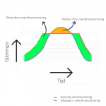 aftoppen zonnepanelen